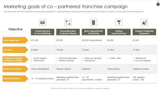 Marketing Goals Of CO Partnered Franchise Campaign Background PDF Marketing Goals Of CO Partnered Franchise Campaign Background PDF