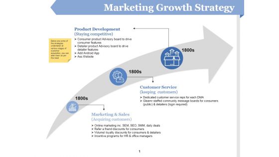 Marketing Growth Strategy Ppt PowerPoint Presentation Ideas Deck