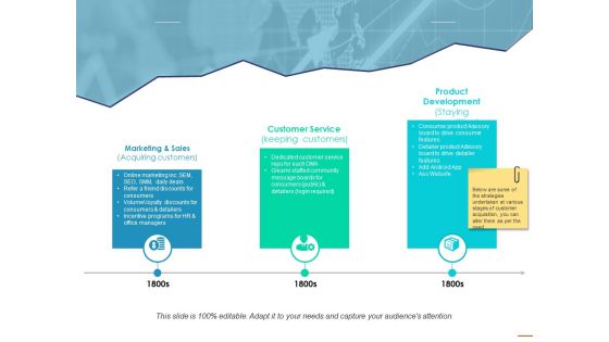 Marketing Growth Strategy Ppt PowerPoint Presentation Layouts Design Templates