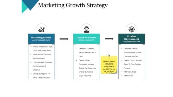 Marketing Growth Strategy Ppt PowerPoint Presentation Model Layout Ideas