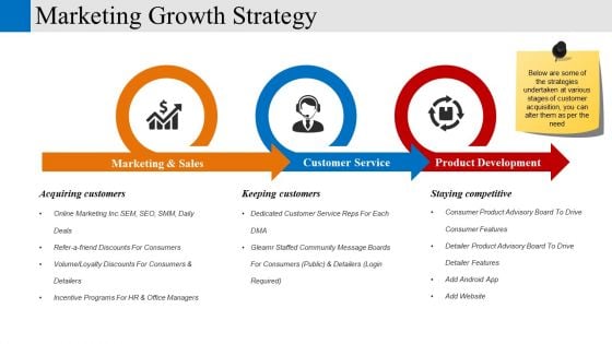 Marketing Growth Strategy Ppt PowerPoint Presentation Styles Display