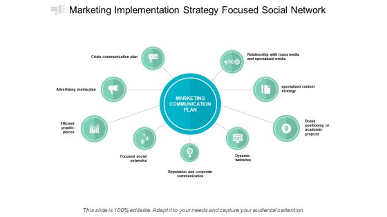 Marketing Implementation Strategy Focused Social Network Ppt PowerPoint Presentation Styles Designs