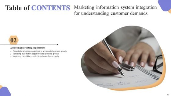 Marketing Information System Integration For Understanding Customer Demands Complete Deck