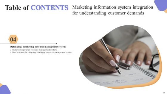 Marketing Information System Integration For Understanding Customer Demands Complete Deck