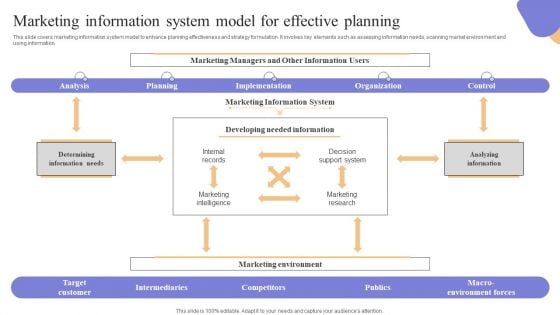 Marketing Information System Model For Effective Planning Pictures PDF Marketing Information System Model For Effective Planning Pictures PDF