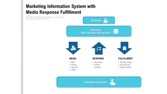 Marketing Information System With Media Response Fulfillment Ppt PowerPoint Presentation Model Sample