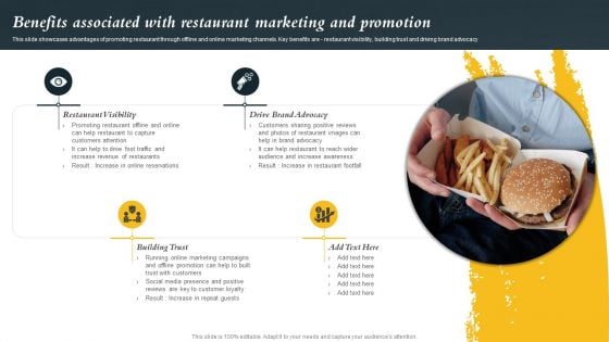 Marketing Initiatives To Promote Fast Food Cafe Benefits Associated With Restaurant Marketing Icons PDF