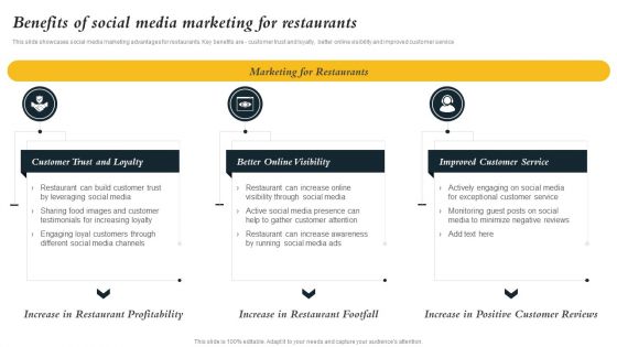 Marketing Initiatives To Promote Fast Food Cafe Benefits Of Social Media Marketing For Restaurants Structure PDF