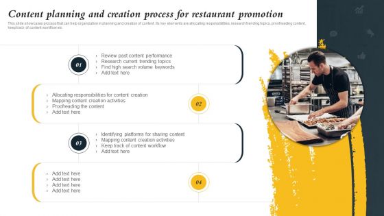 Marketing Initiatives To Promote Fast Food Cafe Content Planning And Creation Process For Restaurant Clipart PDF