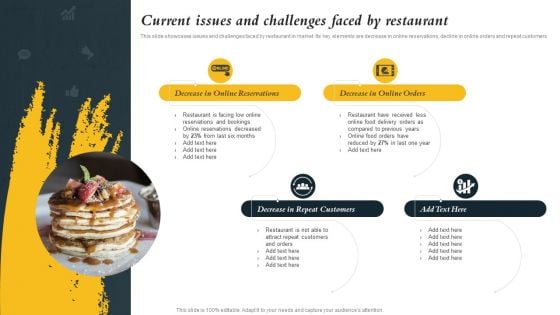 Marketing Initiatives To Promote Fast Food Cafe Current Issues And Challenges Faced By Restaurant Designs PDF