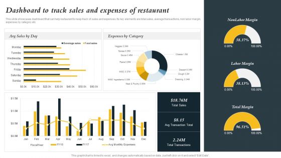 Marketing Initiatives To Promote Fast Food Cafe Dashboard To Track Sales And Expenses Of Restaurant Portrait PDF