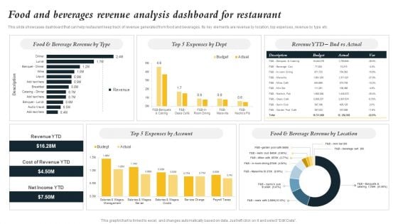 Marketing Initiatives To Promote Fast Food Cafe Food And Beverages Revenue Analysis Dashboard Demonstration PDF