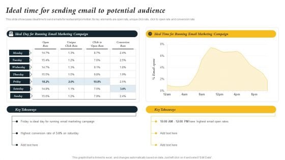 Marketing Initiatives To Promote Fast Food Cafe Ideal Time For Sending Email To Potential Audience Guidelines PDF