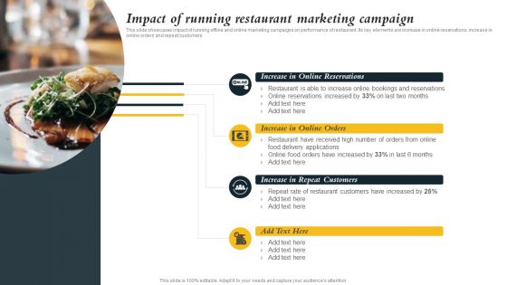 Marketing Initiatives To Promote Fast Food Cafe Impact Of Running Restaurant Marketing Campaign Icons PDF