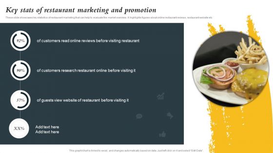 Marketing Initiatives To Promote Fast Food Cafe Key Stats Of Restaurant Marketing And Promotion Professional PDF