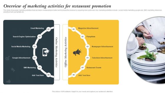 Marketing Initiatives To Promote Fast Food Cafe Overview Of Marketing Activities For Restaurant Promotion Professional PDF Marketing Initiatives To Promote Fast Food Cafe Overview Of Marketing Activities For Restaurant Promotion Professional PDF