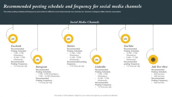 Marketing Initiatives To Promote Fast Food Cafe Recommended Posting Schedule And Frequency Guidelines PDF Marketing Initiatives To Promote Fast Food Cafe Recommended Posting Schedule And Frequency Guidelines PDF