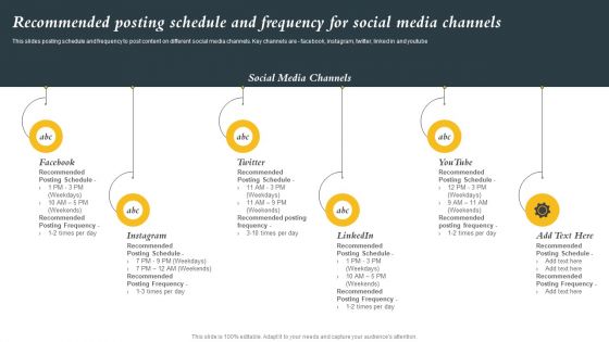 Marketing Initiatives To Promote Fast Food Cafe Recommended Posting Schedule And Frequency Guidelines PDF