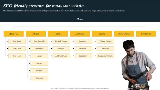 Marketing Initiatives To Promote Fast Food Cafe SEO Friendly Structure For Restaurant Website Slides PDF