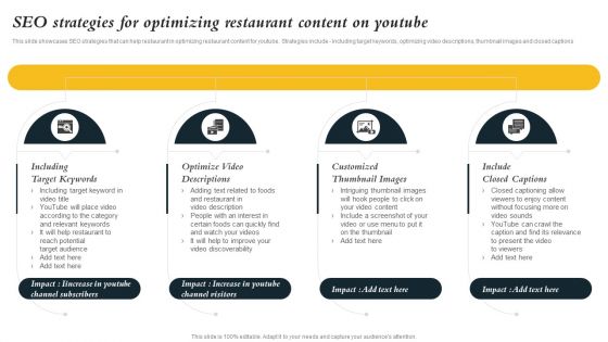 Marketing Initiatives To Promote Fast Food Cafe SEO Strategies For Optimizing Restaurant Content Elements PDF