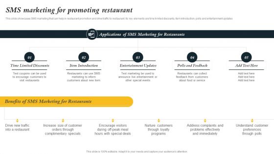 Marketing Initiatives To Promote Fast Food Cafe Sms Marketing For Promoting Restaurant Inspiration PDF Marketing Initiatives To Promote Fast Food Cafe Sms Marketing For Promoting Restaurant Inspiration PDF