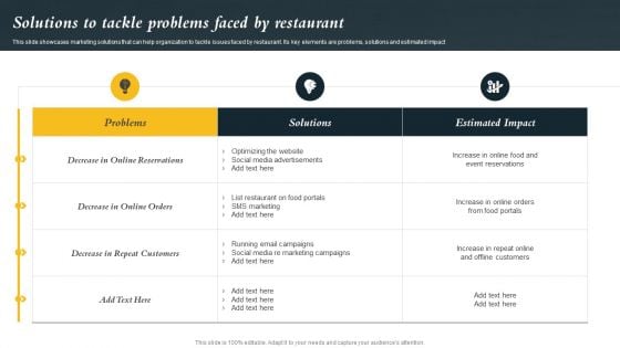 Marketing Initiatives To Promote Fast Food Cafe Solutions To Tackle Problems Faced By Restaurant Professional PDF