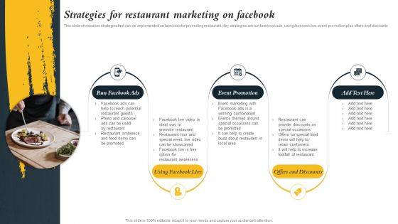 Marketing Initiatives To Promote Fast Food Cafe Strategies For Restaurant Marketing On Facebook Sample PDF