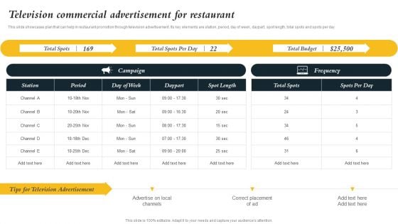 Marketing Initiatives To Promote Fast Food Cafe Television Commercial Advertisement For Restaurant Information PDF