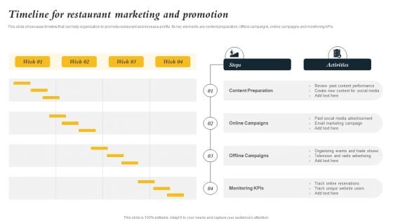 Marketing Initiatives To Promote Fast Food Cafe Timeline For Restaurant Marketing And Promotion Rules PDF