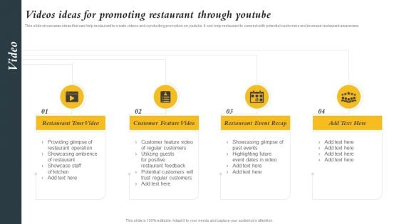 Marketing Initiatives To Promote Fast Food Cafe Videos Ideas For Promoting Restaurant Background PDF Marketing Initiatives To Promote Fast Food Cafe Videos Ideas For Promoting Restaurant Background PDF