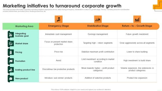 Marketing Initiatives To Turnaround Corporate Growth Background PDF