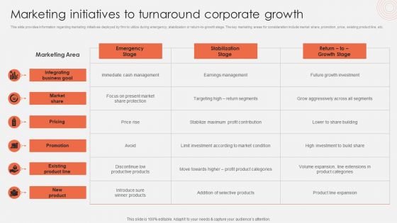 Marketing Initiatives To Turnaround Corporate Growth Ideas PDF