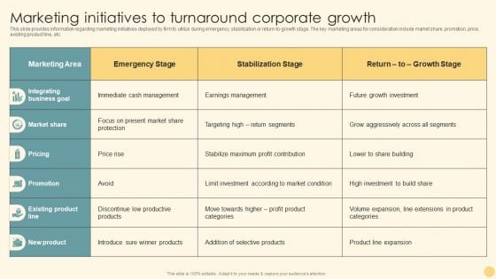 Marketing Initiatives To Turnaround Corporate Growth Ppt PowerPoint Presentation File Backgrounds PDF