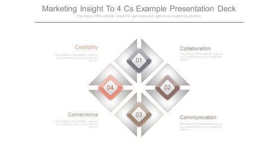 Marketing Insight To 4 Cs Example Presentation Deck
