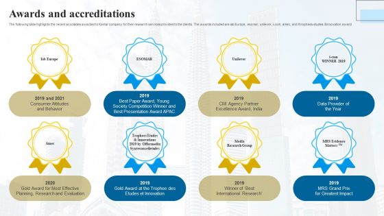 Marketing Insights Company Profile Awards And Accreditations Background PDF