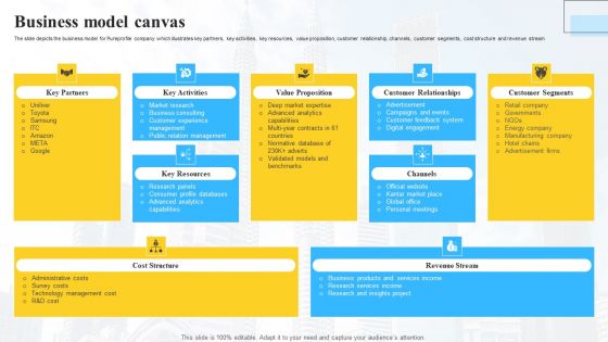 Marketing Insights Company Profile Business Model Canvas Themes PDF