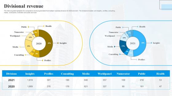 Marketing Insights Company Profile Divisional Revenue Demonstration PDF