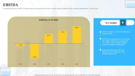 Marketing Insights Company Profile EBITDA Designs PDF