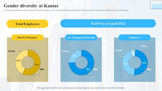 Marketing Insights Company Profile Gender Diversity At Kantar Summary PDF