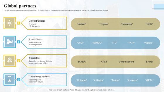 Marketing Insights Company Profile Global Partners Introduction PDF Marketing Insights Company Profile Global Partners Introduction PDF