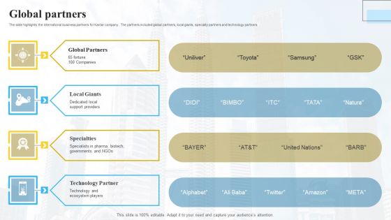 Marketing Insights Company Profile Global Partners Introduction PDF