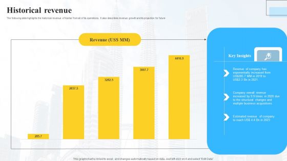 Marketing Insights Company Profile Historical Revenue Designs PDF