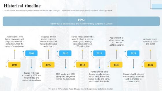 Marketing Insights Company Profile Historical Timeline Download PDF