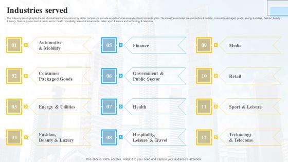 Marketing Insights Company Profile Industries Served Guidelines PDF