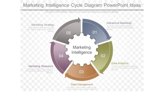 Marketing Intelligence Cycle Diagram Powerpoint Ideas