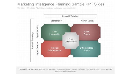 Marketing Intelligence Planning Sample Ppt Slides