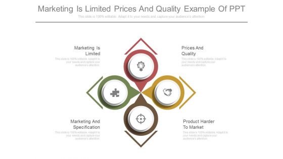 Marketing Is Limited Prices And Quality Example Of Ppt