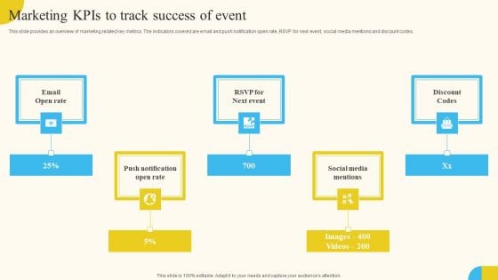 Marketing KPIS To Track Success Of Event Activities For Successful Launch Event Template PDF