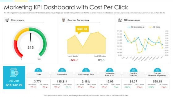 Marketing KPI Dashboard With Cost Per Click Infographics PDF
