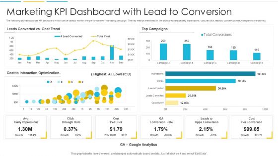 Marketing KPI Dashboard With Lead To Conversion Structure PDF